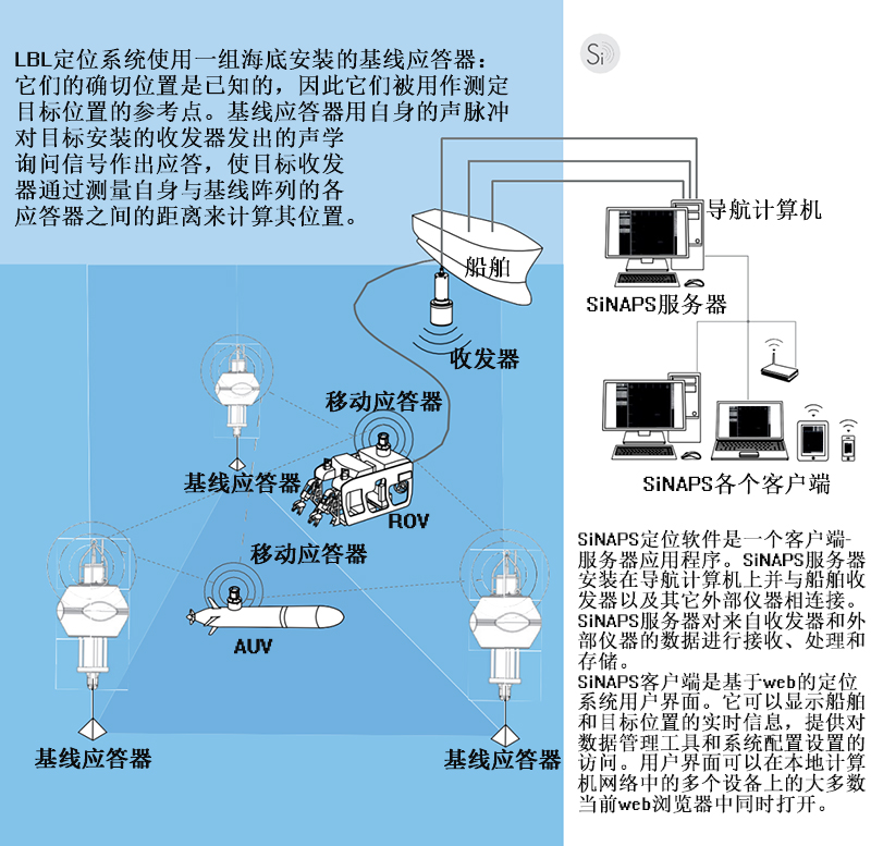 長(zhǎng)基線(xiàn)3 - 副本.jpg